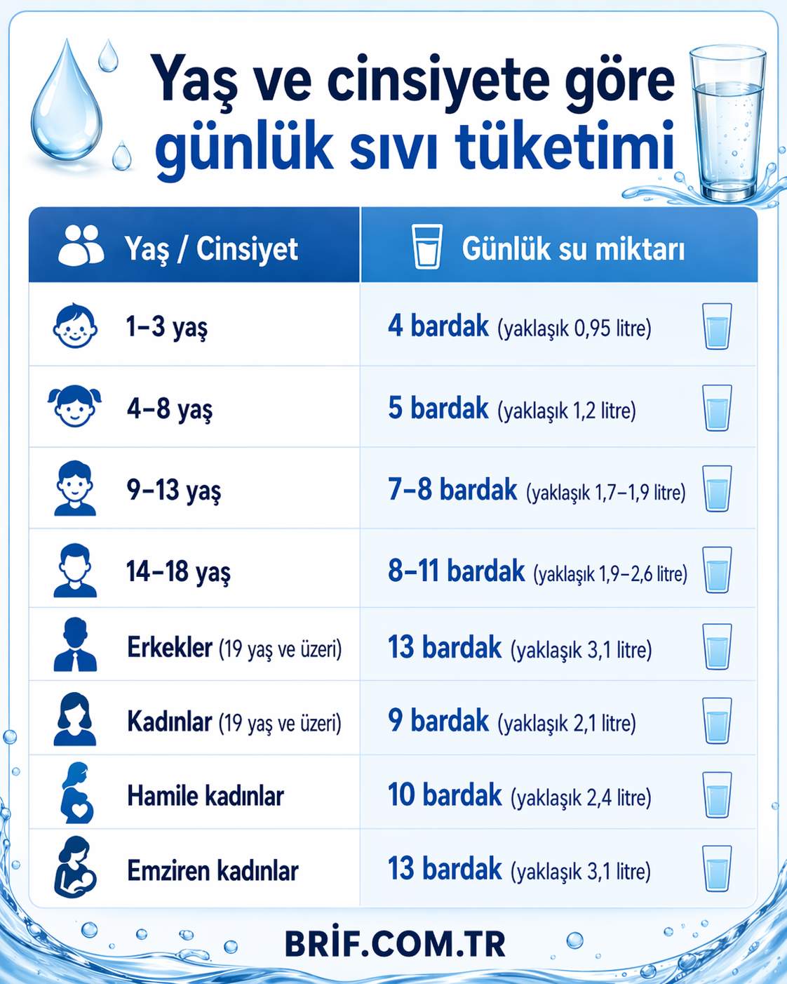 Su tüketimi Ne kadar su içmeli hangi su daha faydalı