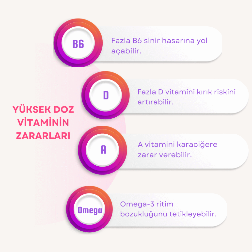Beige 3d Chart Social Media Followers Tier Infographic Instagram Post 1 brifcomtr image Vitamin takviyesiyle ilgili 5 hatalı bilgi