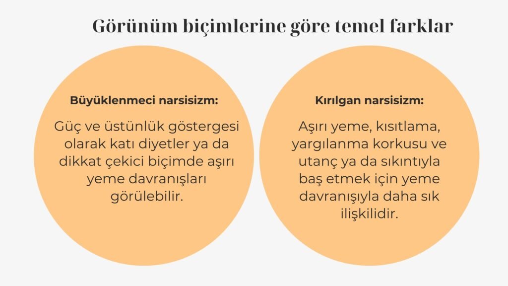 Dürtüsel yeme davranışı nedir