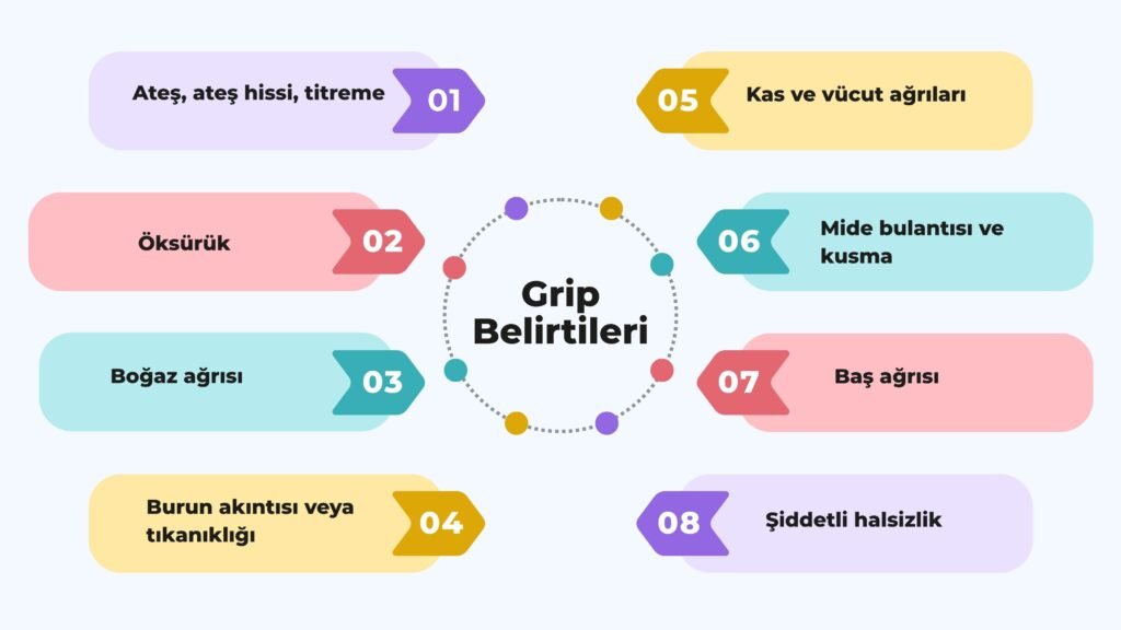 Grip Belirtileri brifcomtr image Süper grip nedir ve neden ağır seyrediyor