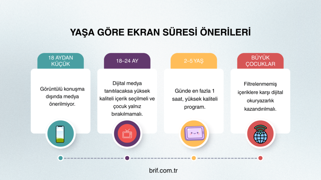 Çocuklarda ekran süresi Tüm ebeveynlerin bilmesi gerekenler