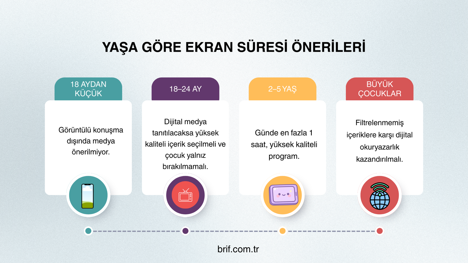 Çocuklarda ekran süresi nasıl yönetilmeli