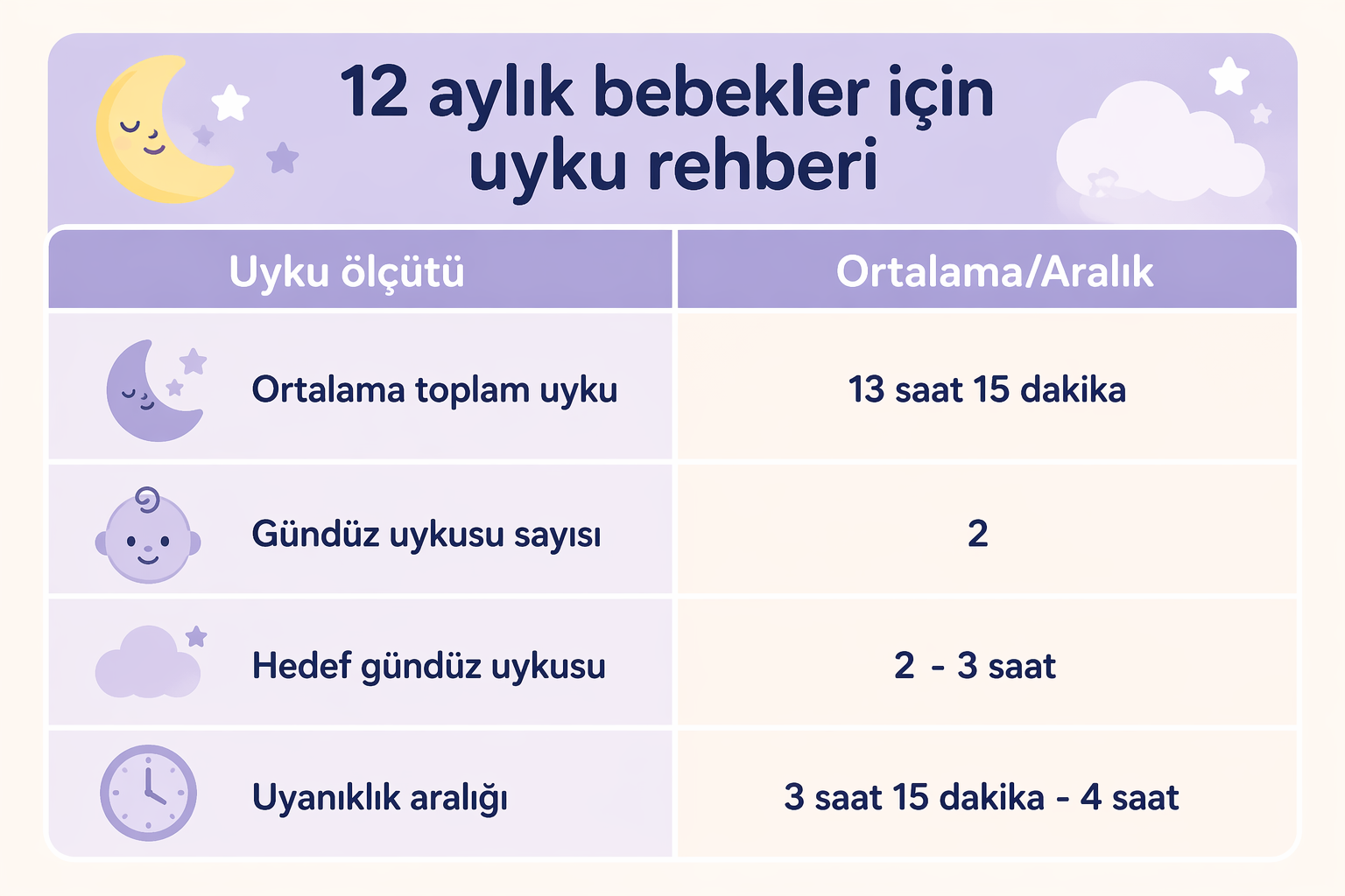 12 aylık bebeklerde uyku düzeni ve örnek program