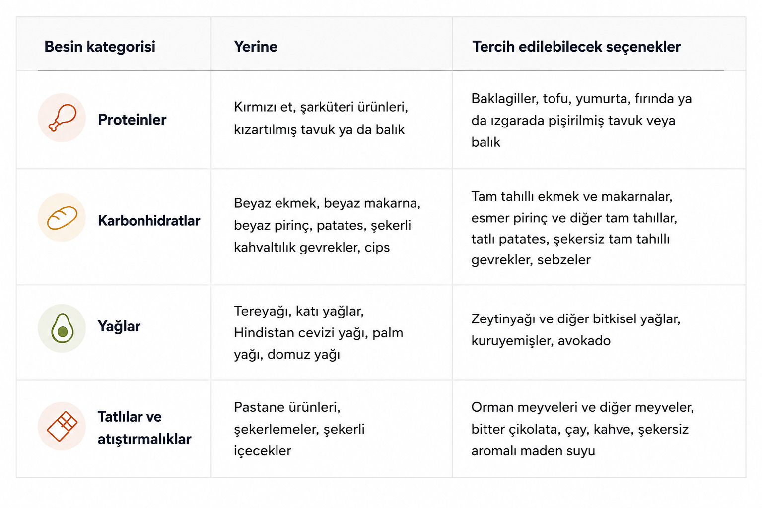 Kalp sağlığı için beslenme İpuçları ve pratik öneriler